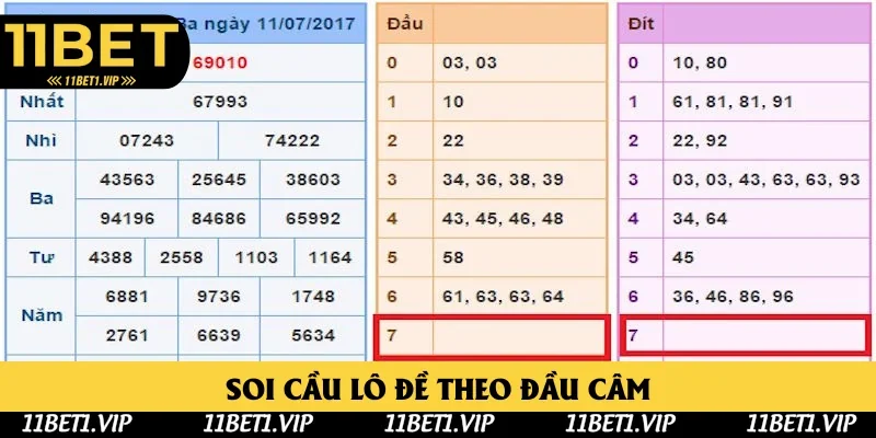 Soi cầu lô đề 11bet theo đầu câm kinh điển